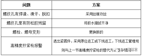 拧紧质量体系--建立重要体系文件