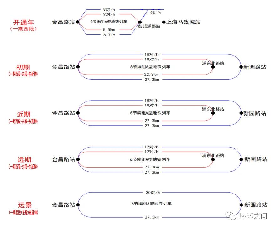 「20号线」（一期）西段环评首次公示