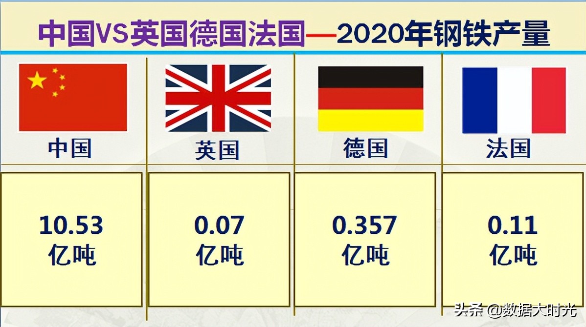 中国国土面积世界第几(我国与欧洲三强英国德国法国的差距有多大？大数据对比综合实力)