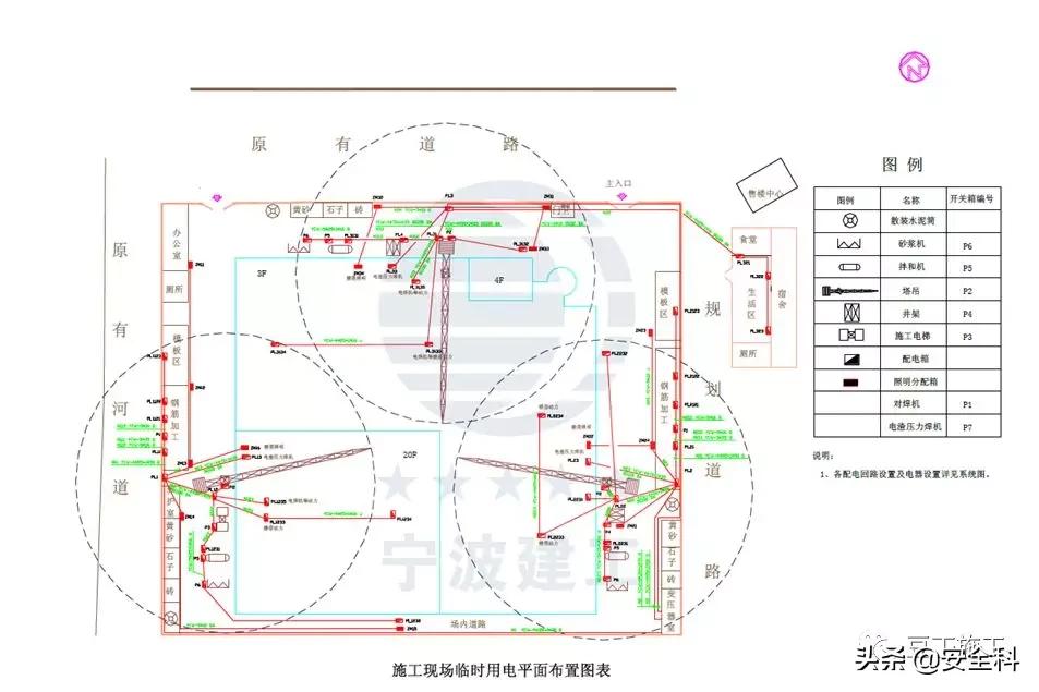 施工现场临电安全规范和现场隐患！这位资深总工真厉害