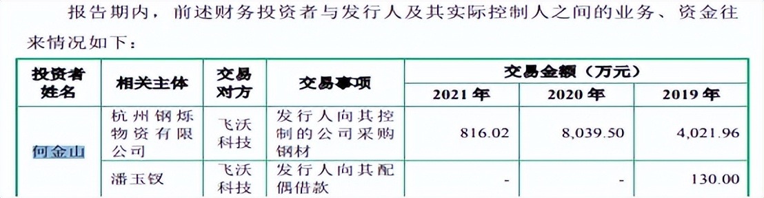 飞沃科技增收不增利募投项目非核心产品高额关联采购涉利益输送