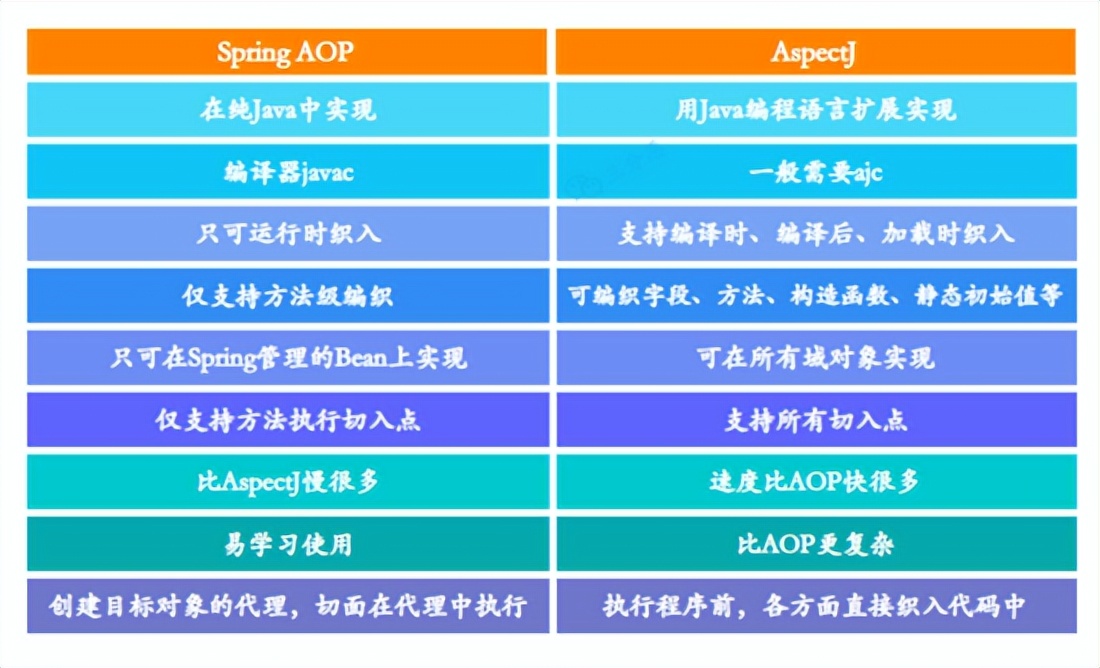 让面渣逆袭的Spring三十五问，四万字+五十图详解