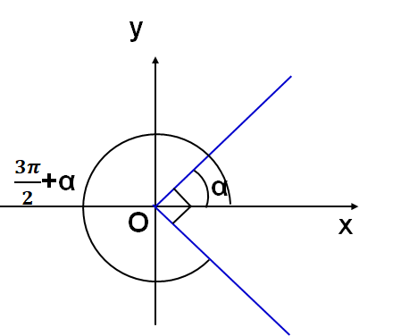 三角函数诱导公式表格汇总，分类归纳有利于系统掌握，这点很重要