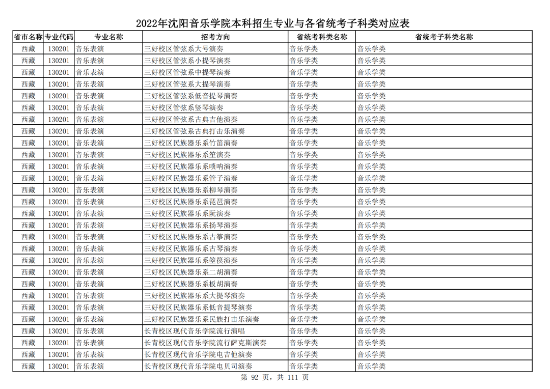 2022年沈阳音乐学院本科招生专业与各省统考子科类对应表