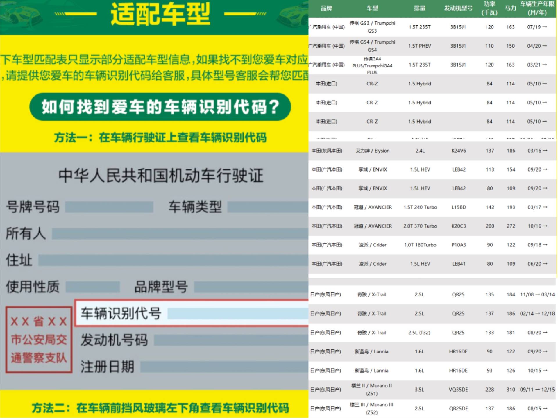 省钱养车，平价实用的汽车用品囤货清单