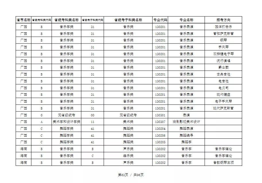 天津音乐学院2022本科招生简章！校考专业与各省统考子科类对照表