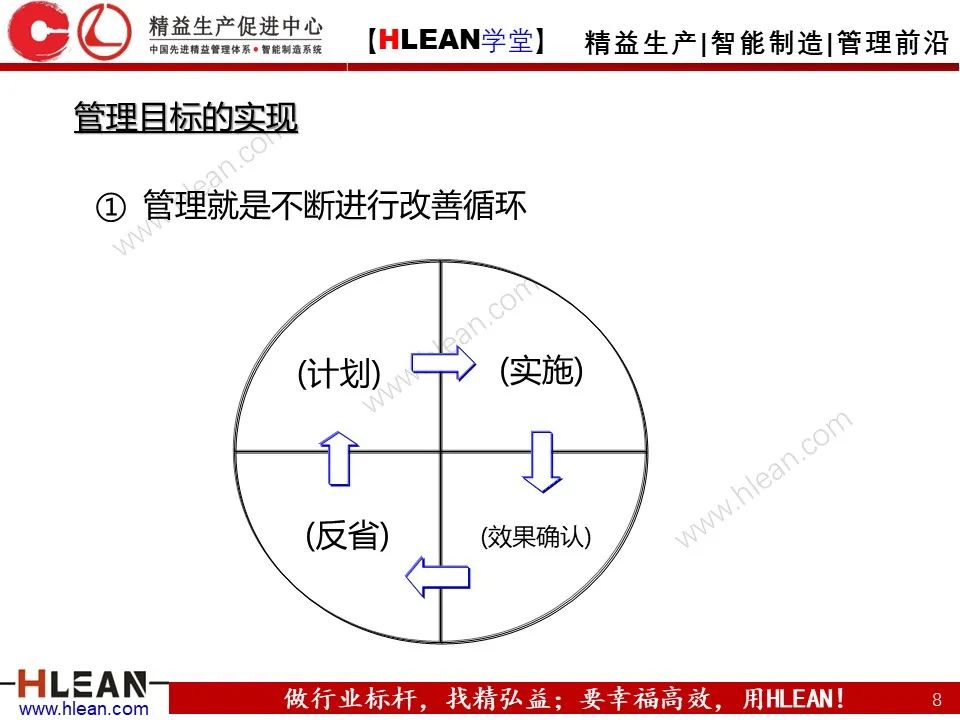 「精益學堂」如何做一名合格的班組長