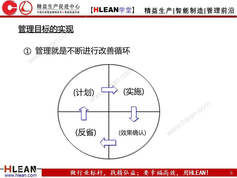 「精益学堂」如何做一名合格的班组长