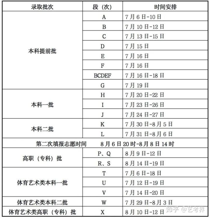 高考录取时间一般是什么时候（高考录取时间一般什么时候可以查询）-第14张图片-华展网