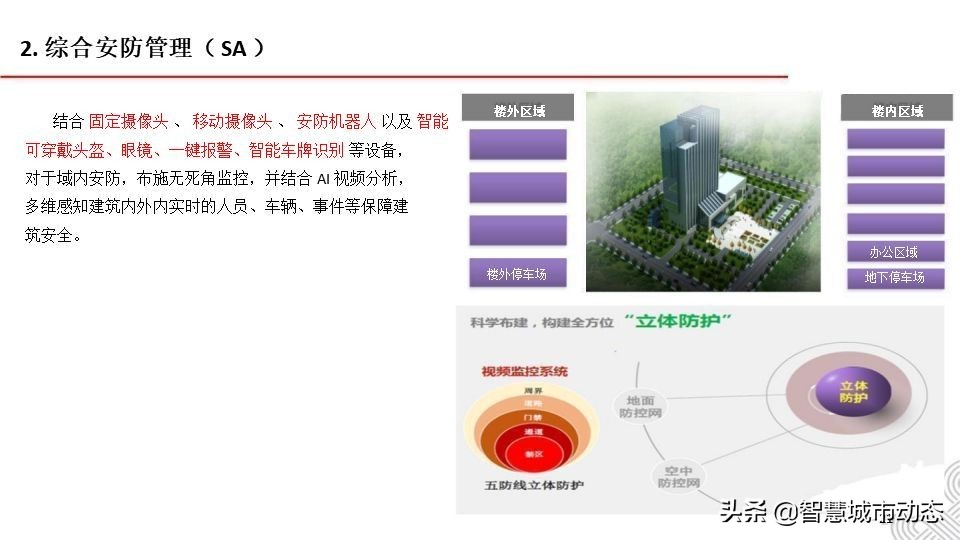 5G智慧建筑解决方案2021