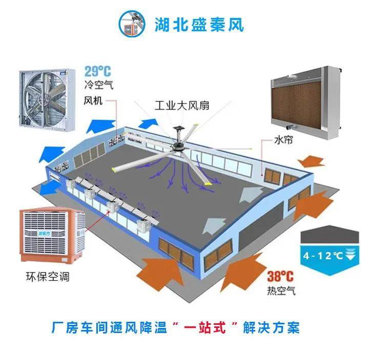 為什么招工難，年輕人不愿意進廠？工廠車間環(huán)境也很重要