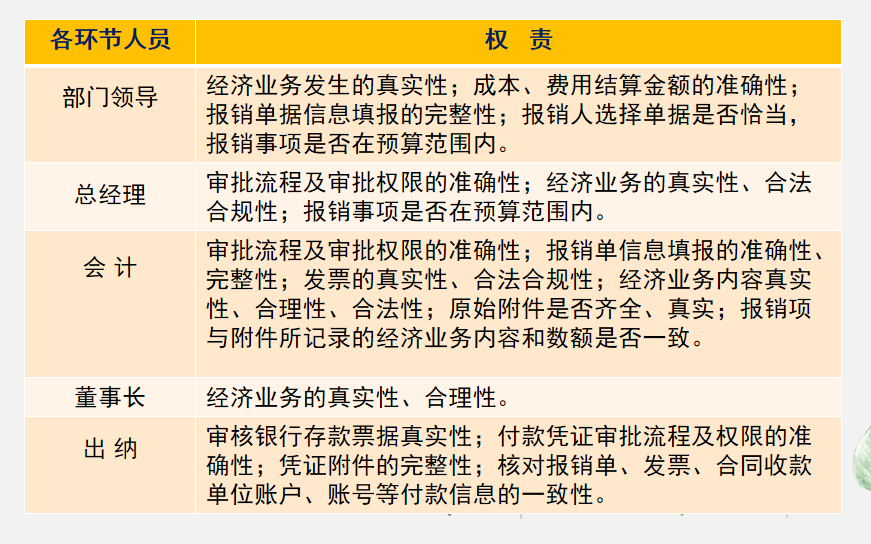 会计人员速阅：费用报销制度及审批流程，建议收藏