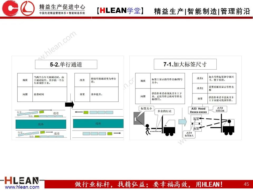 怎樣有效的進行精益物流改善
