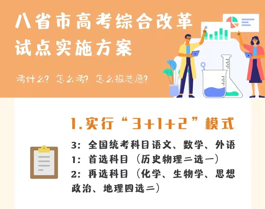 新高考3+1+2模式怎么选科？哪些科目组合优势大？应届考生可参考