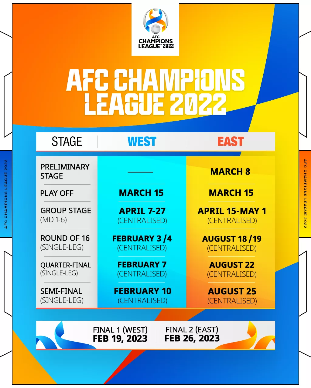 2023年2月下旬定冠军(今年亚冠联赛赛程最终敲定 明年2月产生最终冠军)