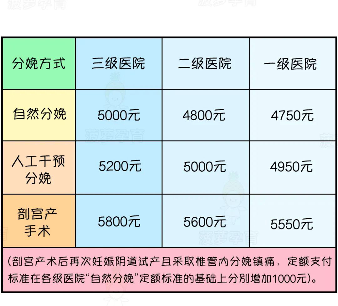 一文讲清：生育津贴怎么算，产假期间工资如何发放