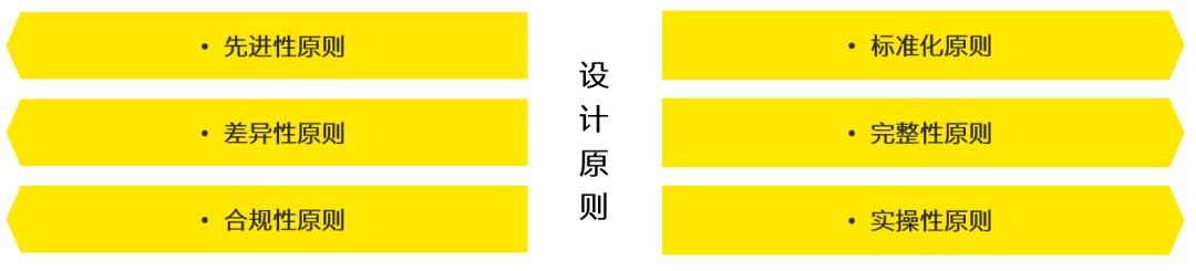 国资智汇 | 加强财务标准化建设，夯实财务管理基础