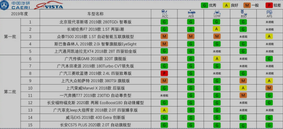 用实力说话，长安CS75PLUS无愧“明日座驾”之名
