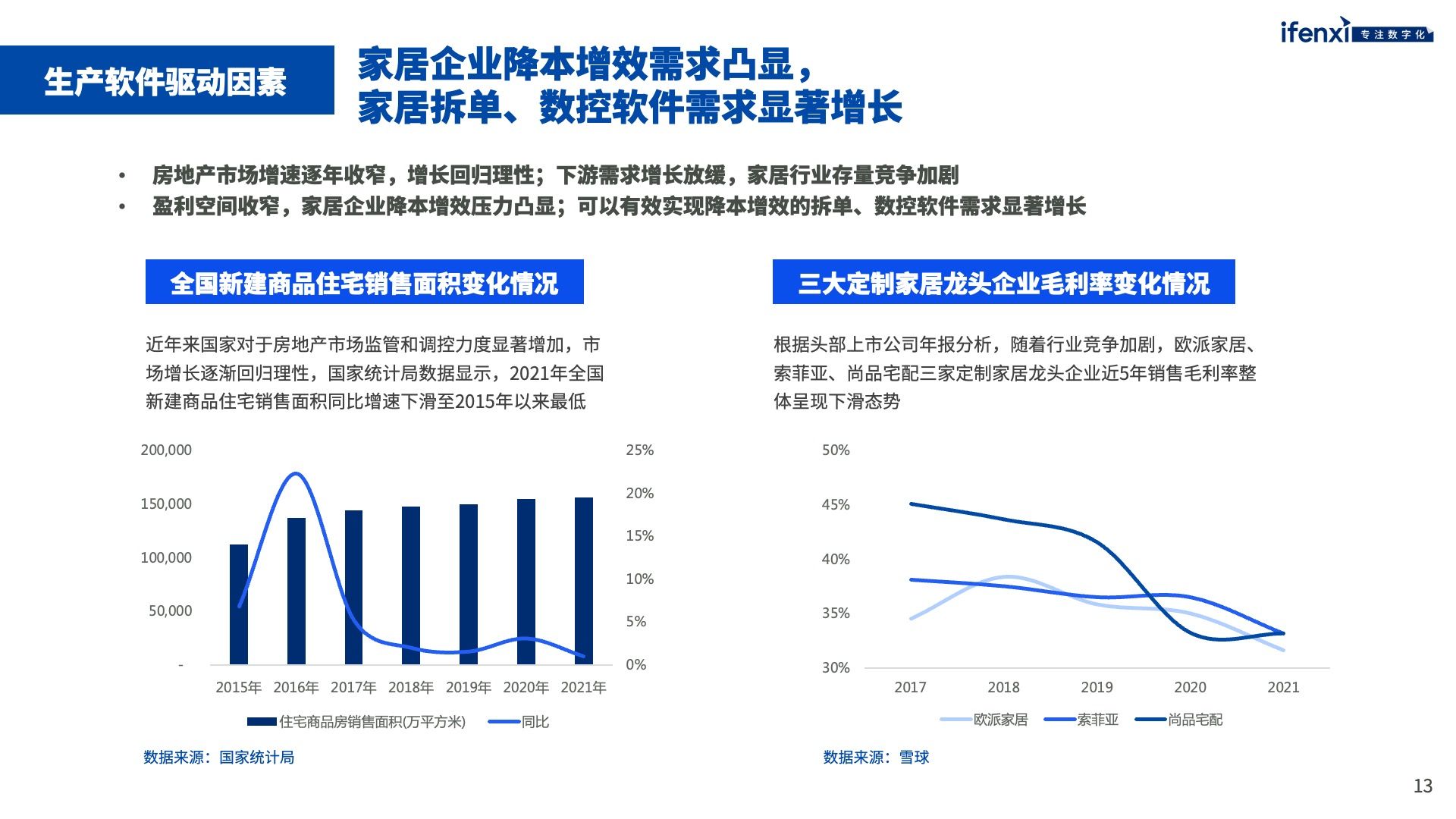 家居工業軟件市場未來將突破千億規模 | 愛分析報告