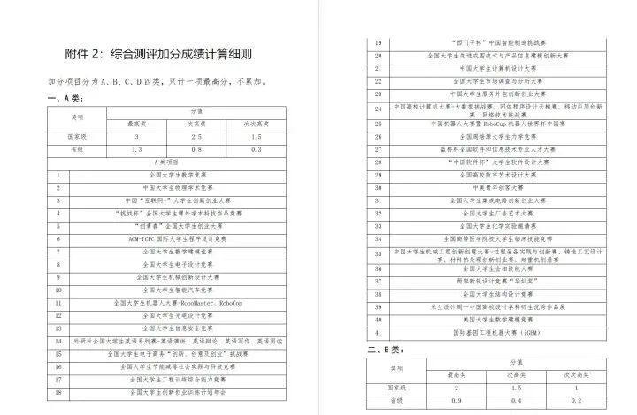 关于大学生竞赛，你不知道的那些事
