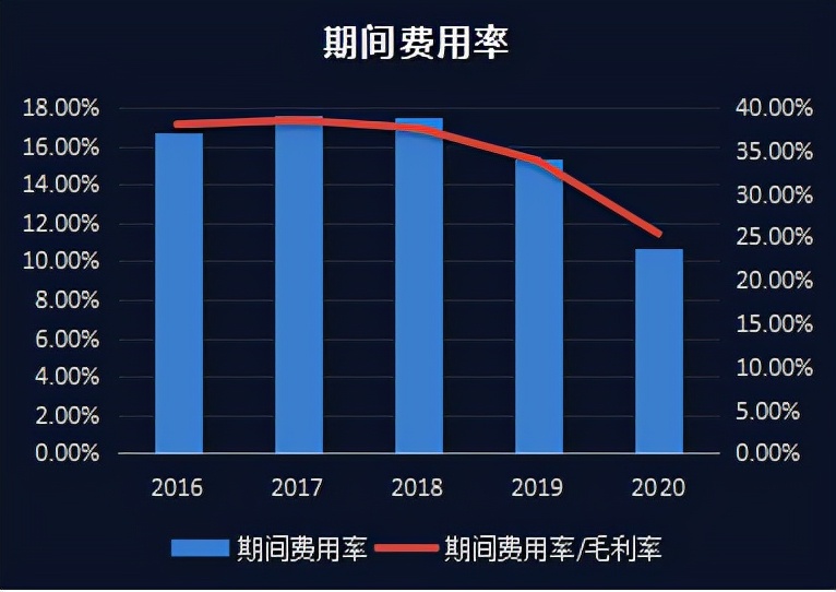 上市公司财务报表分析,上市公司财务报表分析软件