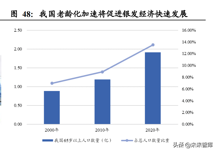 日本养老产业与适老用品复盘专题报告：适老产业助力乐享银发生活