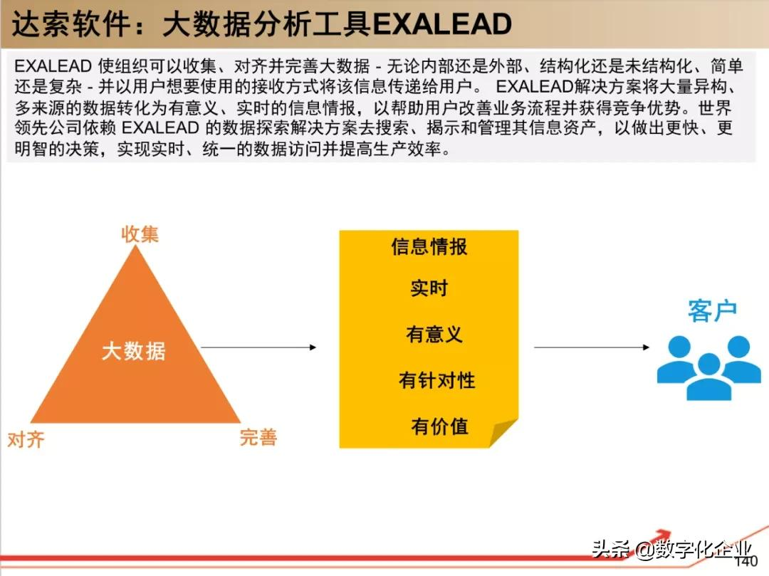 190页PPT读懂工业软件巨头达索Dassault