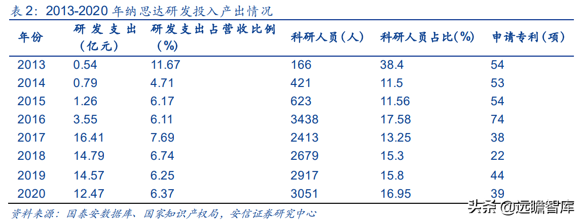 国产打印龙头，纳思达：IC设计能力厚积薄发，溢出效应显现