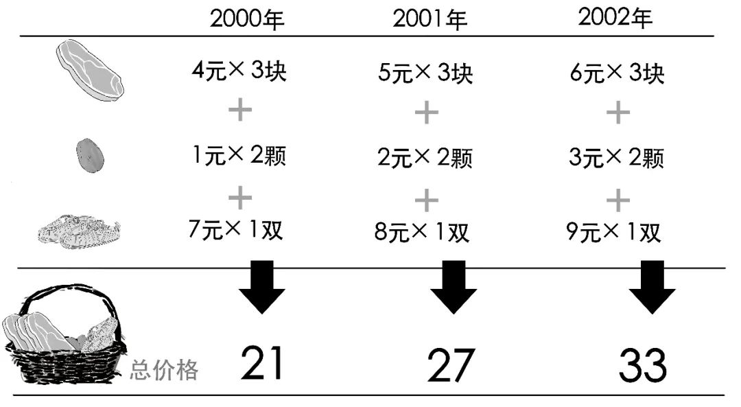 cpi和通货膨胀率的关系（cpi和通货膨胀率的关系）-第20张图片-昕阳网