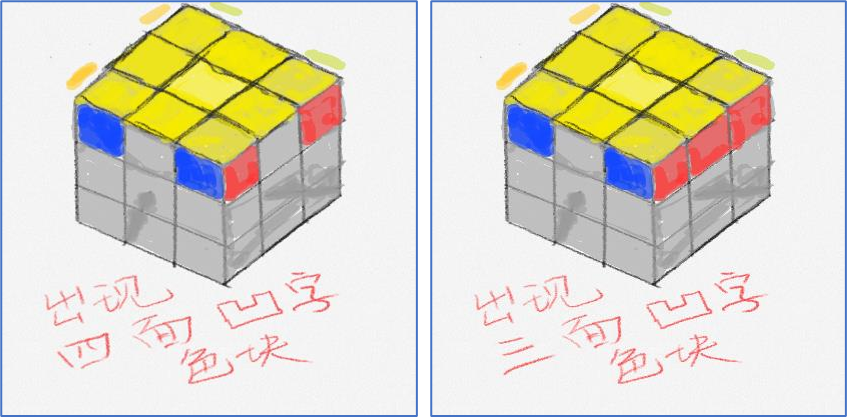 三阶魔方七步还原法（三阶魔方七步还原法第七步）-第20张图片-易算准