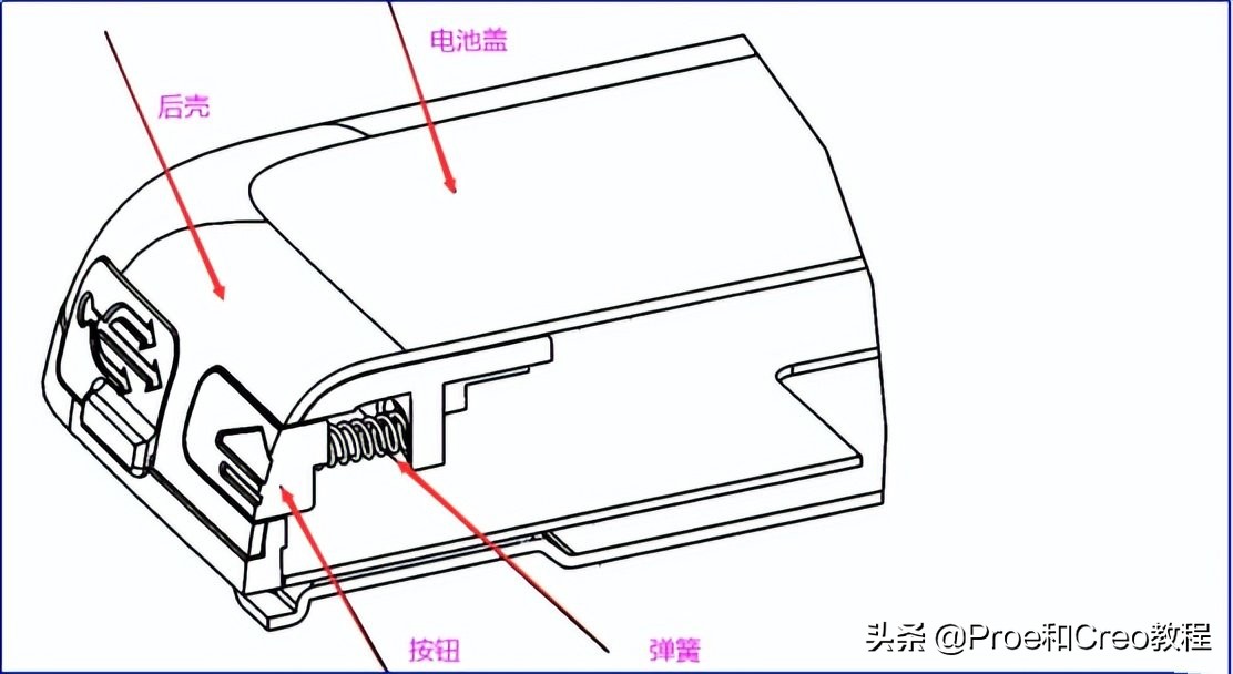 活动按钮结构设计