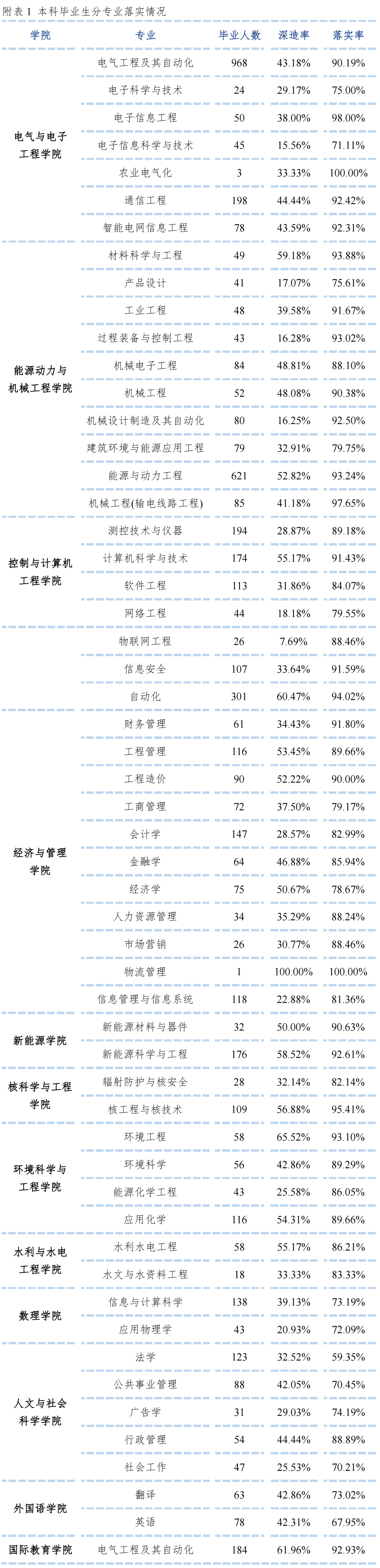 华北电力大学：除“电力”“动力”两个专业，还有哪些专业不错？
