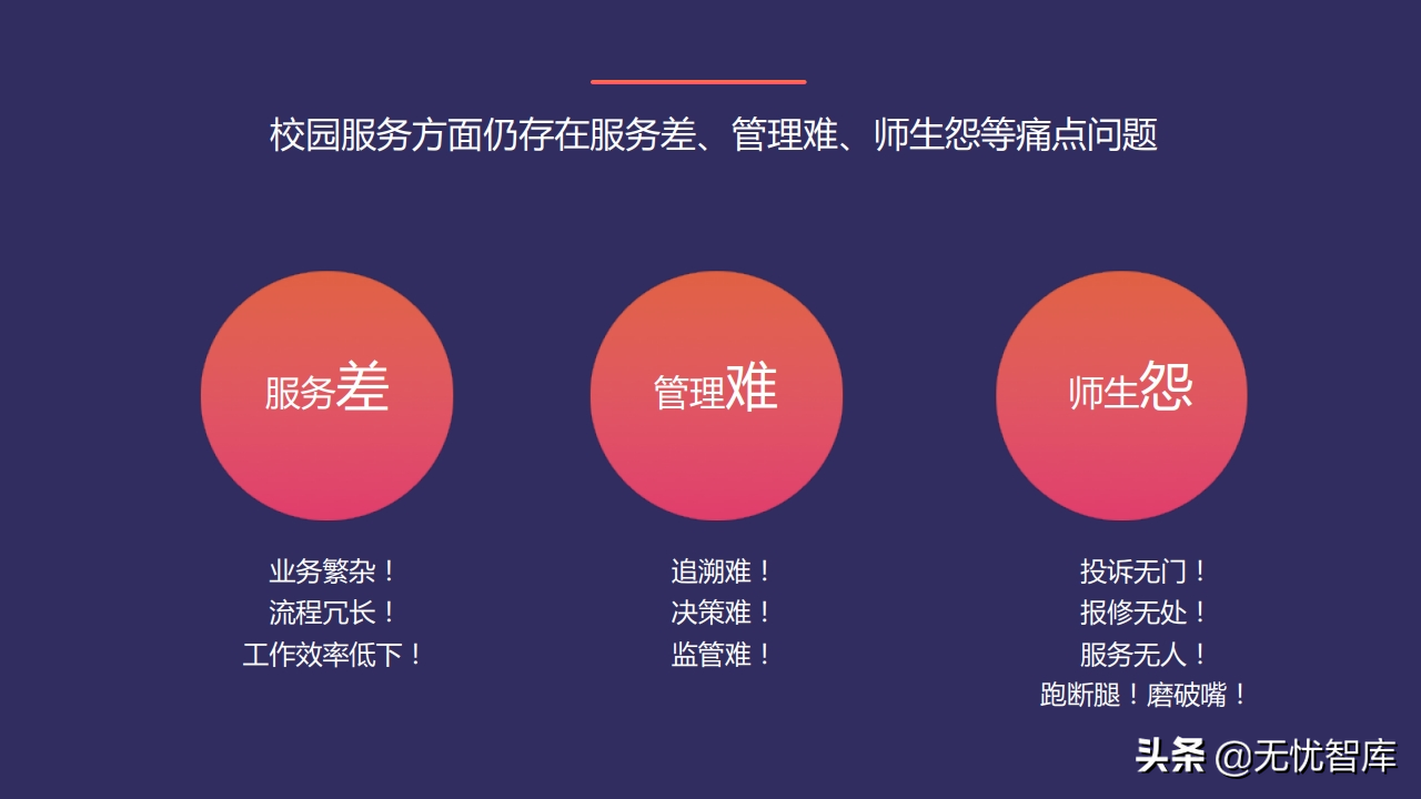 以人为本 创新驱动构建未来校园智慧后勤云平台（附PPT全文）