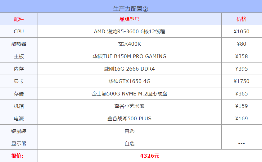 以现在的配置(2022年3月1000到30000元从入门到高端组装电脑配置方案清单)