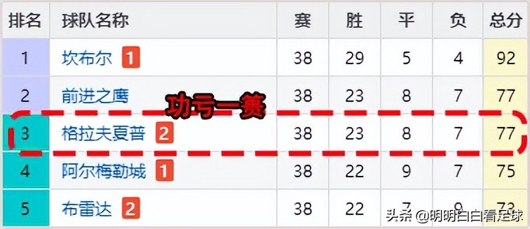 荷乙在哪里可以看(荷乙：埃因霍温FCvs格拉夫夏普！怕天怕地就是不怕埃因霍温FC？)