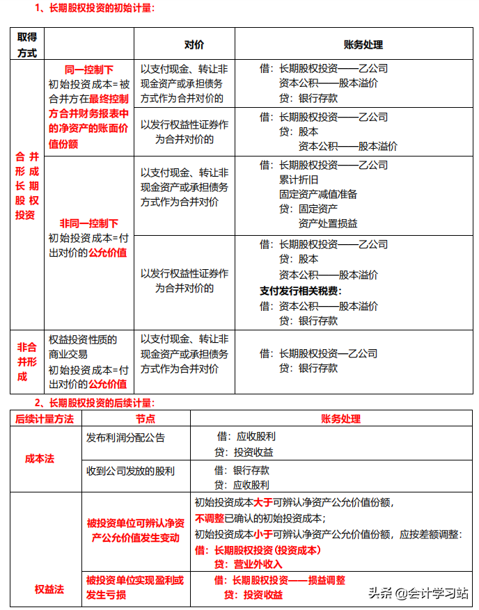 别再浪费精力看课本了！2022初级会计两科86页核心笔记，15天搞定