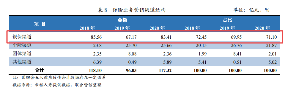 幸福人寿亿元保费投诉量多且多股东股权质押 需强化内控管理