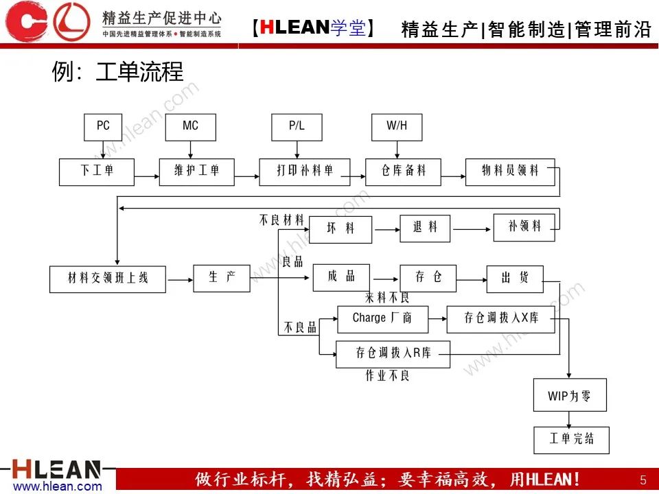 「精益學堂」生產現場管理全面解析（下篇）