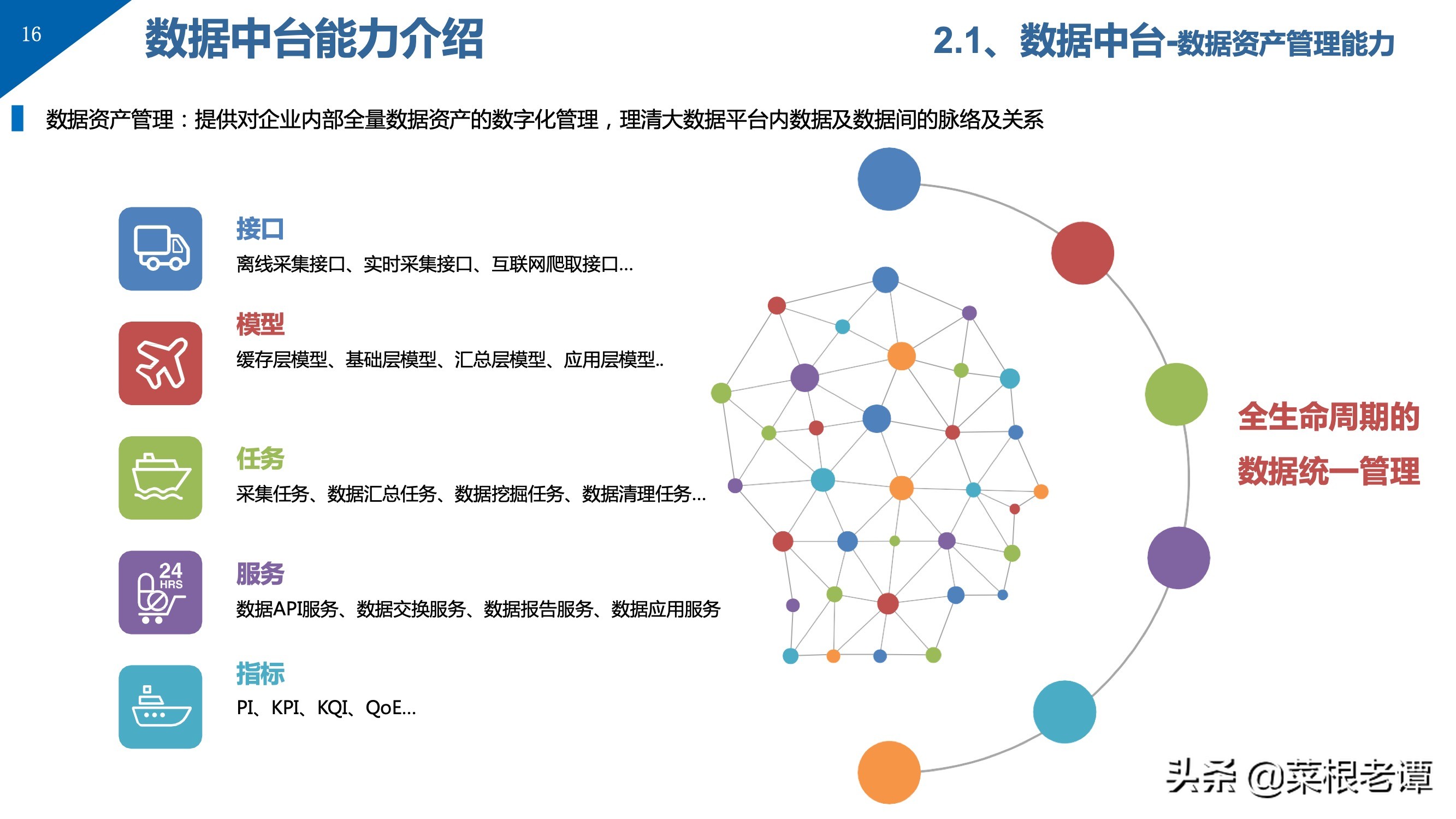 PPT | 数据中台解决方案（49P）