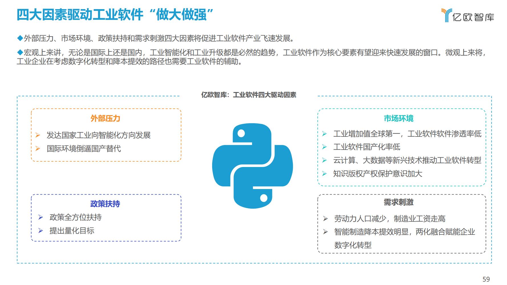 先进制造业：2021中国工业软件行业研究报告（发展机遇）