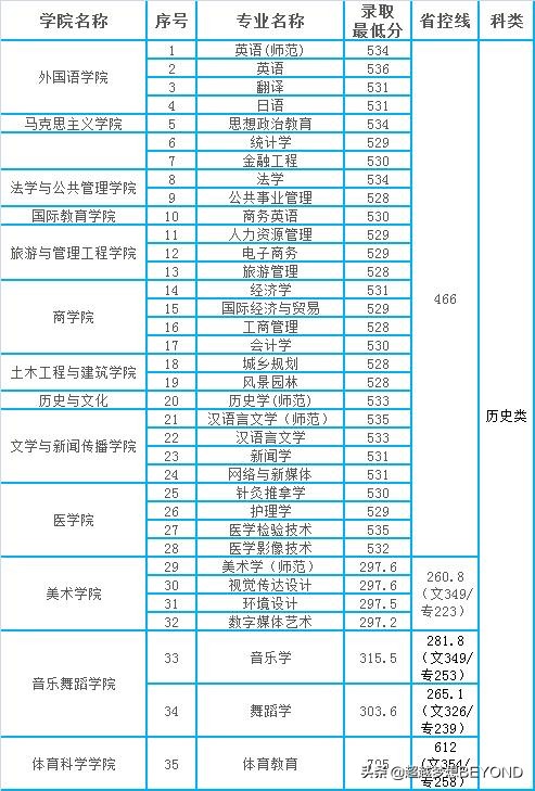 吉首大学是几本图片