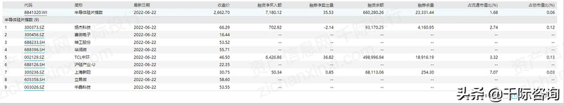 2022年半导体硅片指数研究报告