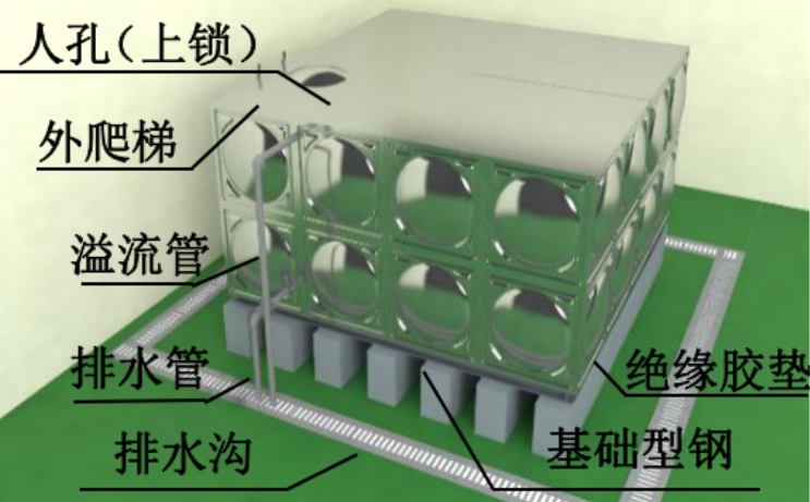 建筑给排水工程屋面、屋顶水箱间、楼层工序控制要点