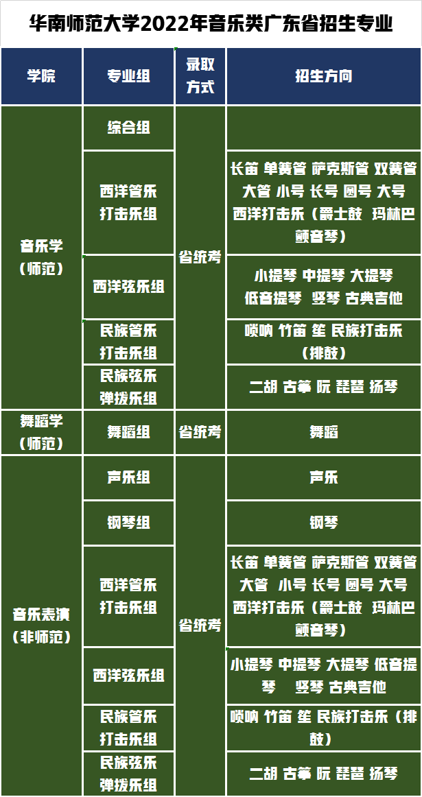 承认统考成绩！华南师范大学发布2022年艺术类本科招生专业