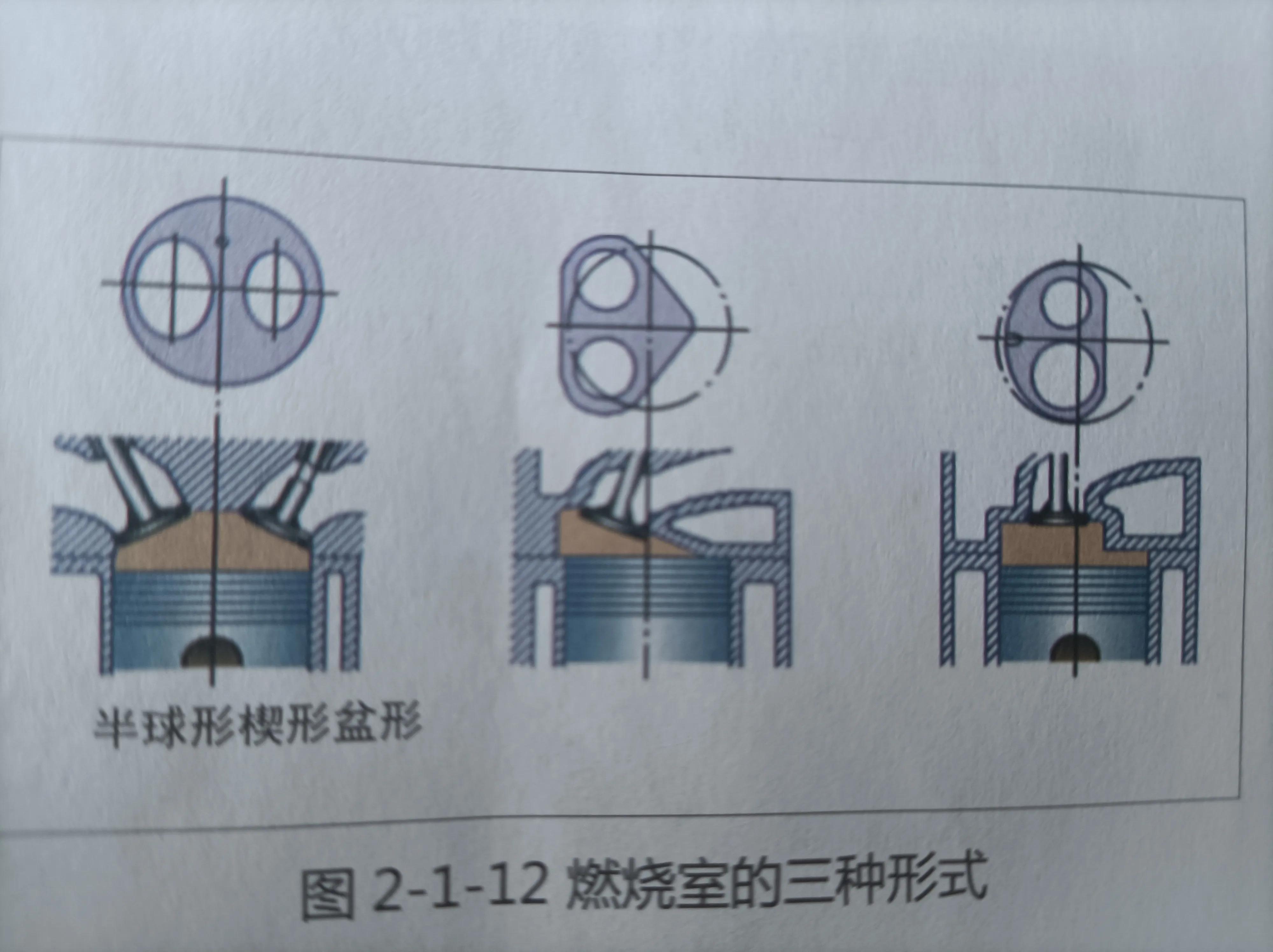 接第二章；续：