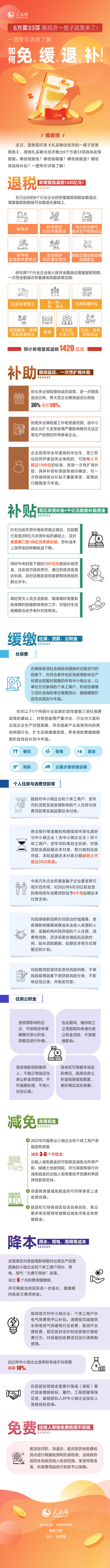 6方面33项稳经济一揽子政策来了！一图带你详细了解如何免、缓、退、补