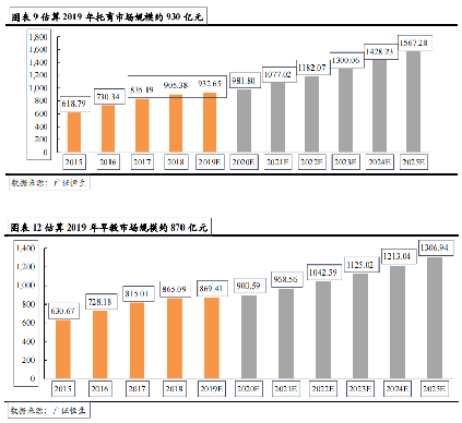 湖北省屬國企鹽業(yè)集團攜手廣州國幼教育推進托育政策落地