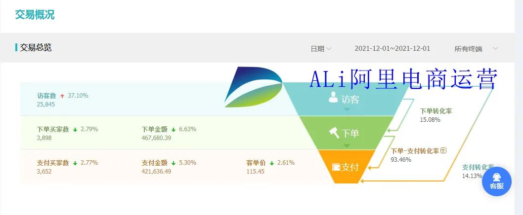 淘宝销量排行榜(淘宝销量排行榜安多少人排行还是销量排)  第2张