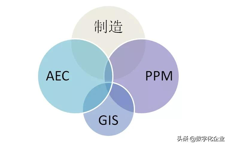 工业软件的边界在何处？