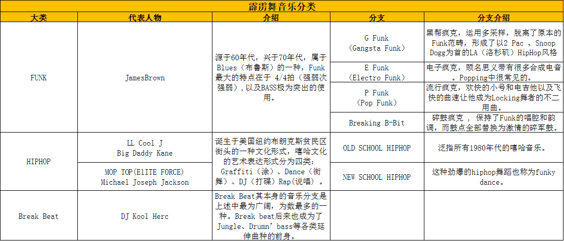 街舞世界杯2019(2022年第19届杭州亚运会比赛项目介绍之霹雳舞)